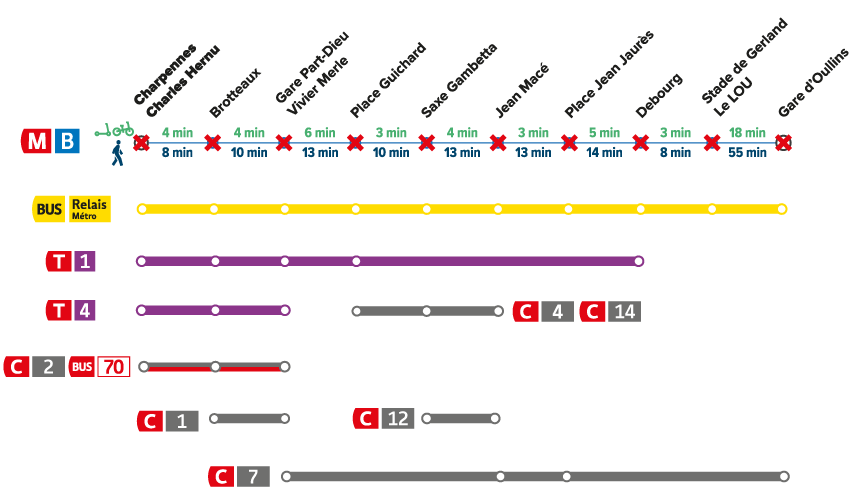 METRO B - TRAVAUX | TCL